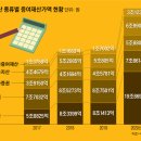 ﻿은퇴자 97%가 퇴직금 한번에 받아… 연금 선택하면 30% 절세 - 은퇴 후 부담되는 세금들 이미지