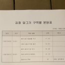 2016년 김장 담그기 이미지