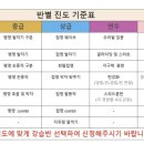 선부 다목적 체육관 이미지