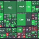 알파앤무역 | 제롬 파월, 긍정적인 미국 경제 전망으로 인해 3대 지수 모두 상승 마감(03/19/25)