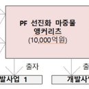 재원개발빌딩 이미지