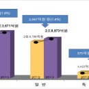 광의경로당 티스토리