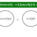 넘버원 엔터테인먼트 네이버블로그