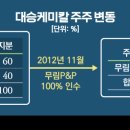 대승 비즈워치