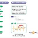 대치엘비뇨기과의원 이미지
