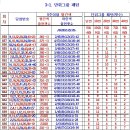 859회 자료등록 및 분석 이미지