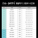 수학의궤도진입학원