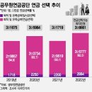 "퇴직연금 따박따박? 한번에 주세요"…이런 공무원 급증 이유는 이미지