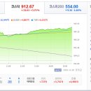 (주)우림바이오 네이버블로그
