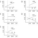 [글쓰기] 여러 글쓰기 - 설명문쓰기 이미지