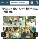 &#39;식샤2&#39;, 3% 닿았다…tvN 월화극 최고시청률 경신 이미지