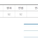 동행4기 합격수기 ＜실강생/만26세/비법대생/1년차＞ 이미지