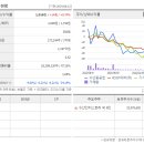 정문송산로 이미지