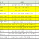 CU통영북신에이스점 이미지