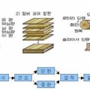 Ply Wood (합판) 이미지