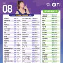 럭키세븐노래연습장 이미지