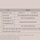 영무파라드호텔 이미지