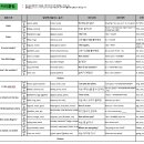 특별활동 영어-레디셋 2026년 연간교육계획안 이미지