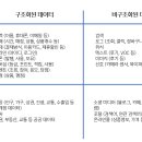 빅데이터는 어떻게 기업의 무기가 되는가 이미지