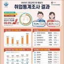 2023년 12월 28일 신문을 통해 알게 된 것들 이미지