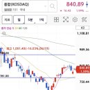 에스케이 파이넨셜 | 2026.8.20 목요일 관심종목 당일 특징주 및 상한가 종목 / 주도주 복기 -