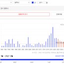 동산세경2 이미지