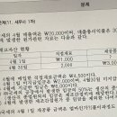 김송희미용실 - 남구 | 김송희미용실