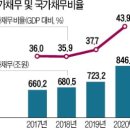 [한상춘의 국제경제읽기] 韓 재정준칙, 현대통화이론과 뭐가 다른가? 이미지