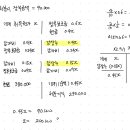 중급회계연습 / 유형자산 / 5-24 / 정부보조금 / 취득원가에 40% 곱하는 이유 이미지