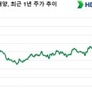 해양상회