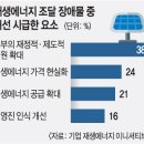 해선 에너지 이미지