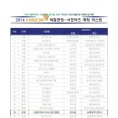 춘천바이오산업진흥원 이미지