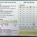 비성회관 이미지