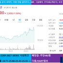 (주)더존비즈온