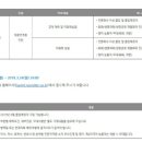 한미정밀화학(주) - 12696 | 한미정밀화학(주)