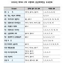 2025년 회계사 2차 동차대비 풀어봐야 될 2차유예전용 문제 이미지