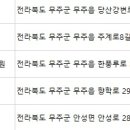 우암치과의원 이미지