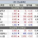 (주)에이치케이솔루션 - 2916 | (주)에이치케이솔루션