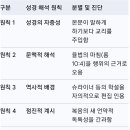변승우 목사의 신학, 성경해석 6원칙으로 분별한다. 이미지