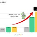 캥스터즈 주식회사 이미지