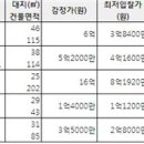 도봉-쌍문-도봉-1401 이미지
