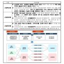 부천 노후 공장지대, 드론·경량로봇 산업의 ‘도심형 후방기지’로 전략적 복합개발 특화! 이미지