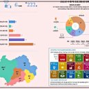 교육사각지대 장애인 평생학습 프로그램 이미지