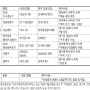아진종합가스 매일경제