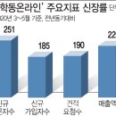 황학동 이미지
