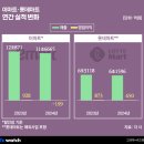 현대마트(등2) 이미지