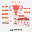 위례차차한의원 이미지