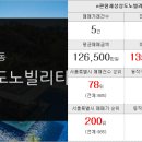 동림부동산공인중개사사무소 이미지