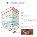 수영 메디세움 이미지