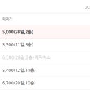 비룡각산타운아파트 이미지